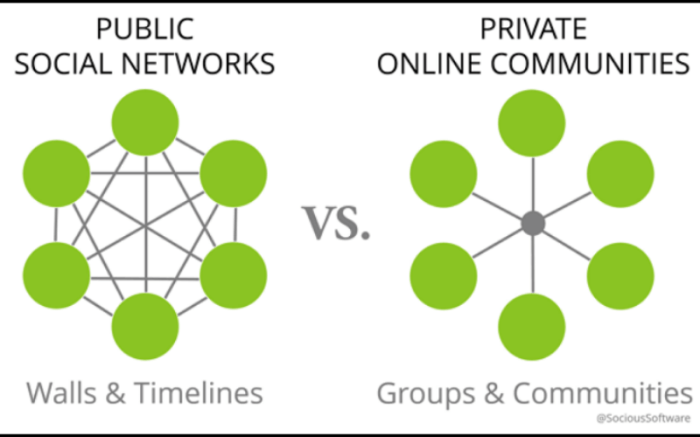 Learning personal network pln networks scoop cep reflection final ict