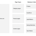 Search engine marketing budget planning