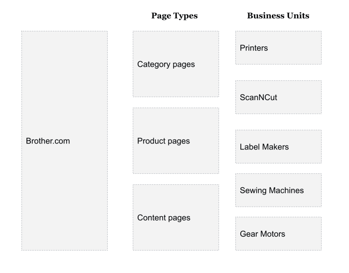 Search engine marketing budget planning