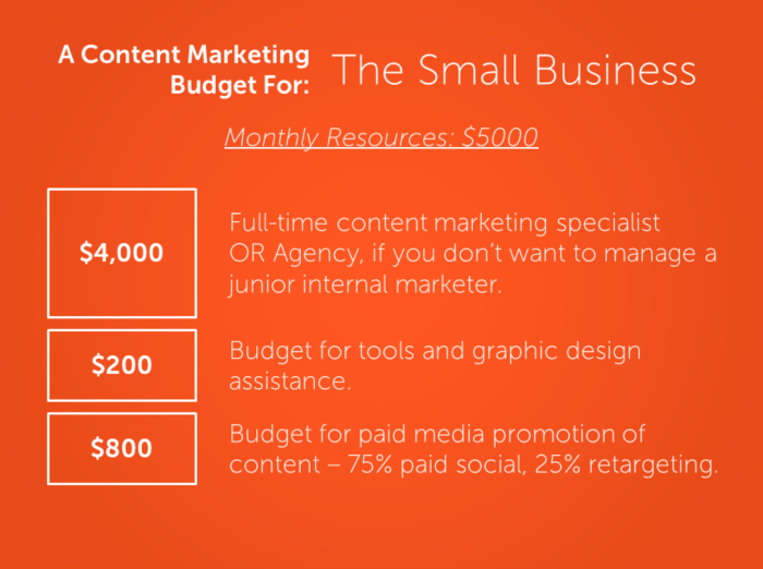 Search engine marketing budget planning